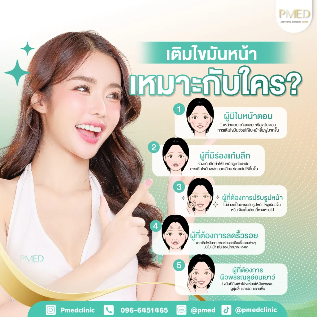 ฉีดไขมันเหมาะกับใคร TH PMED