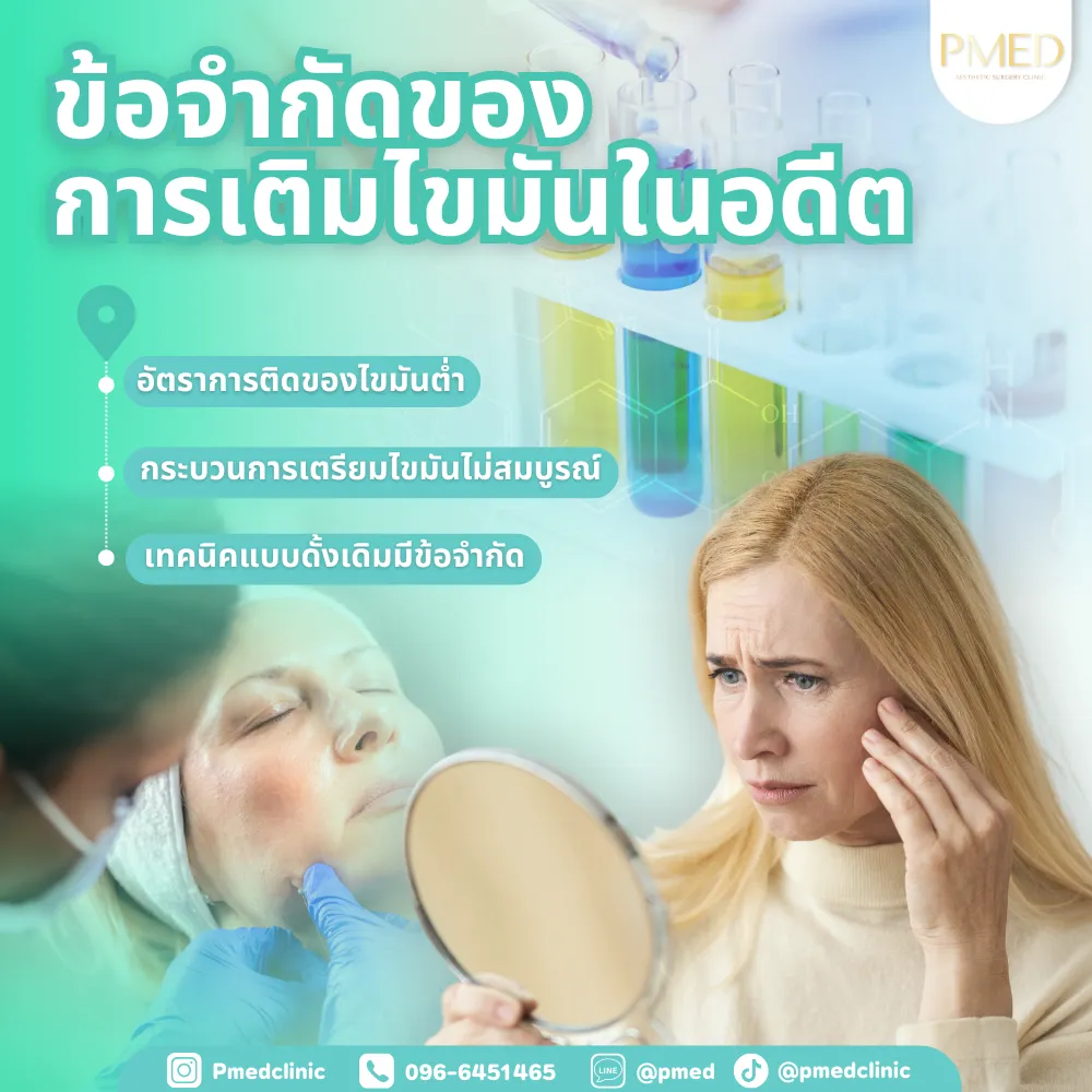 Landingpage เติมไขมัน 7 ปัญหาเติมไขมัน