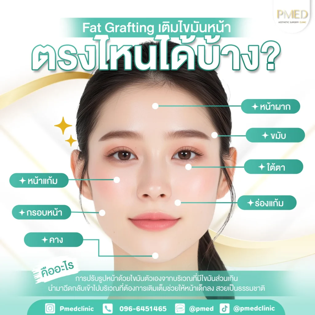 เติมตรงไหนได้บ้าง TH PMED