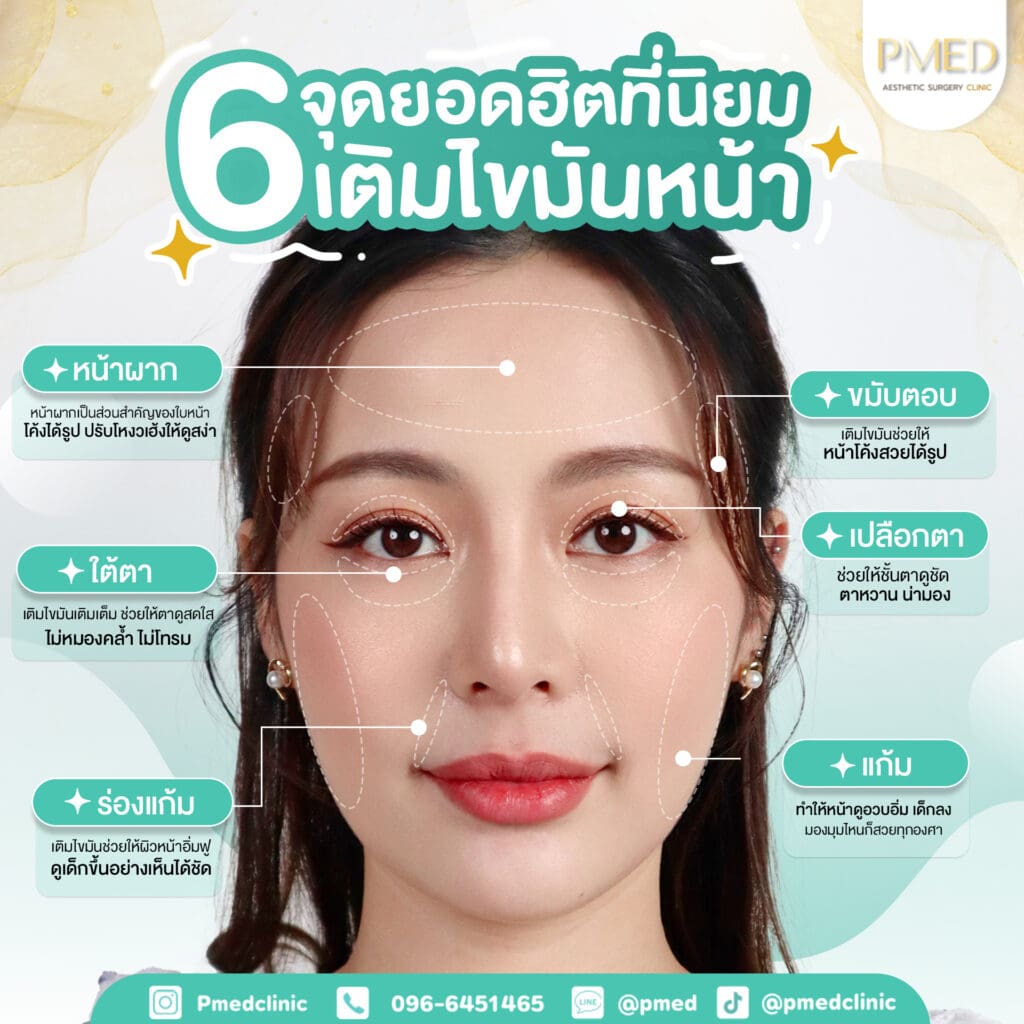 Landing page 5 6จุดเติมไขมัน TH PMED