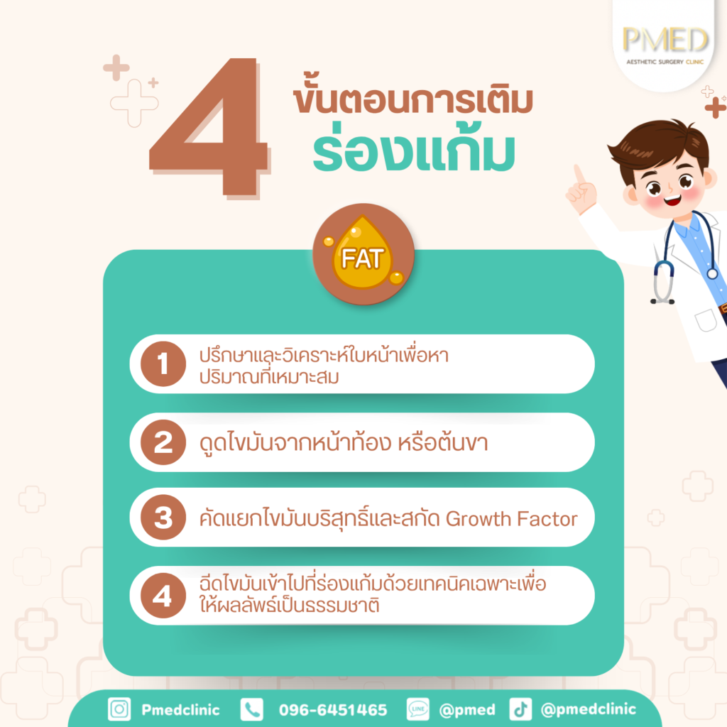 ขั้นตอนการฉีดไขมันรอ่งแก้ม