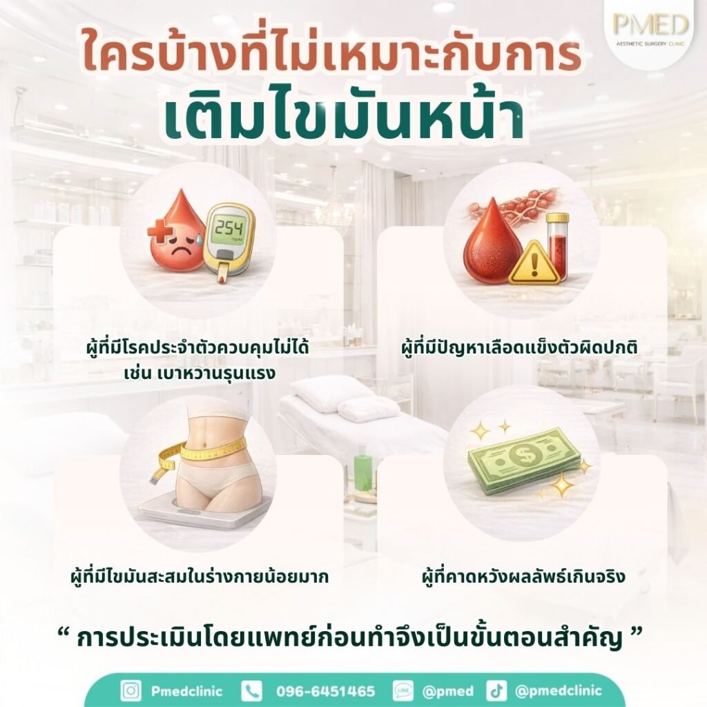 ใครบ้างที่ไม่เหมาะกับการเติมไขมันหน้า